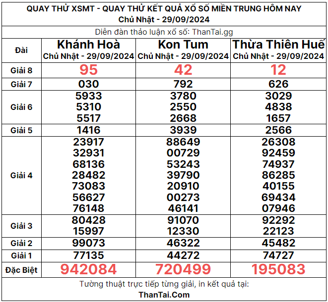 quay thử xổ số miền trung ngày 06 tháng 10 năm 2024